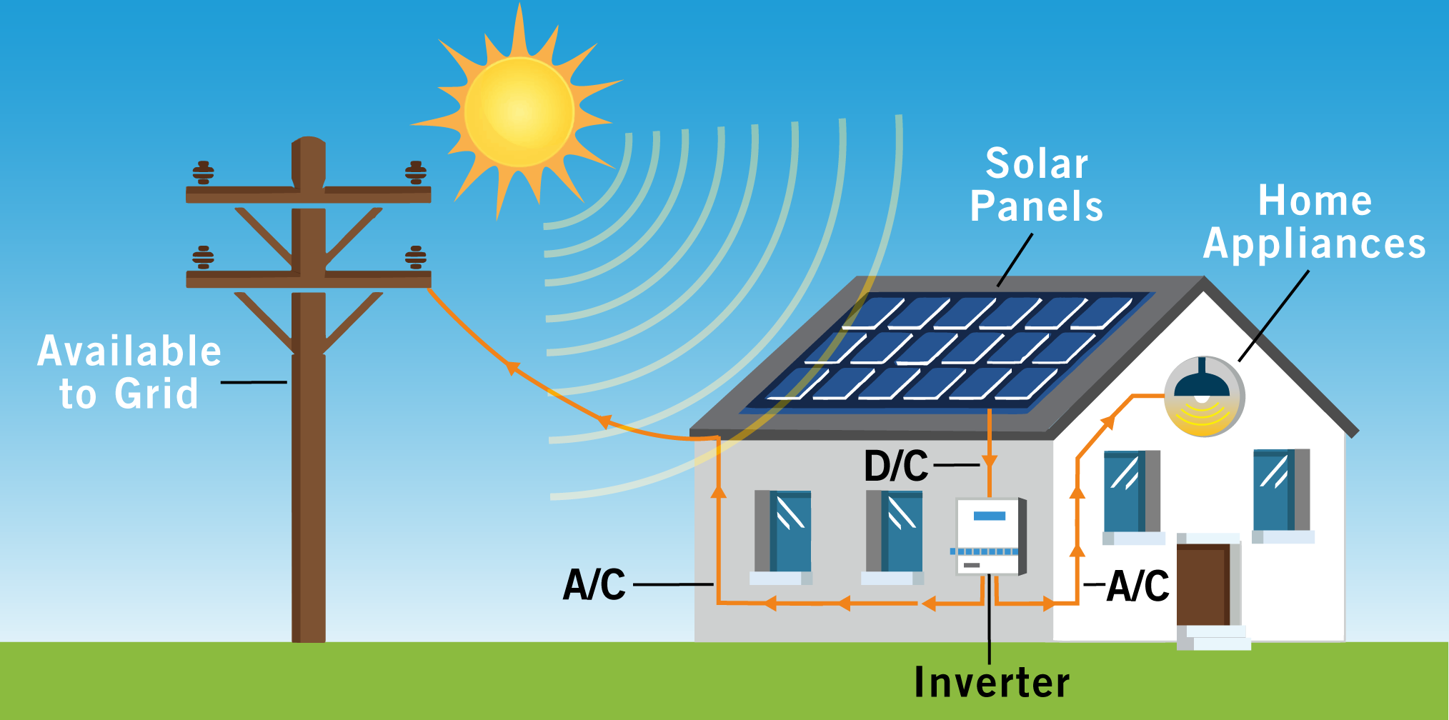 DER Inverter