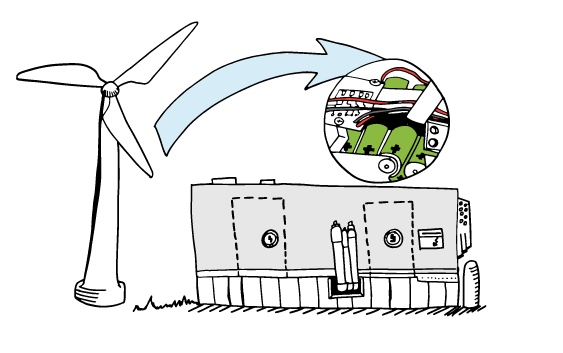 PJM's Emerging Technology Initiatives