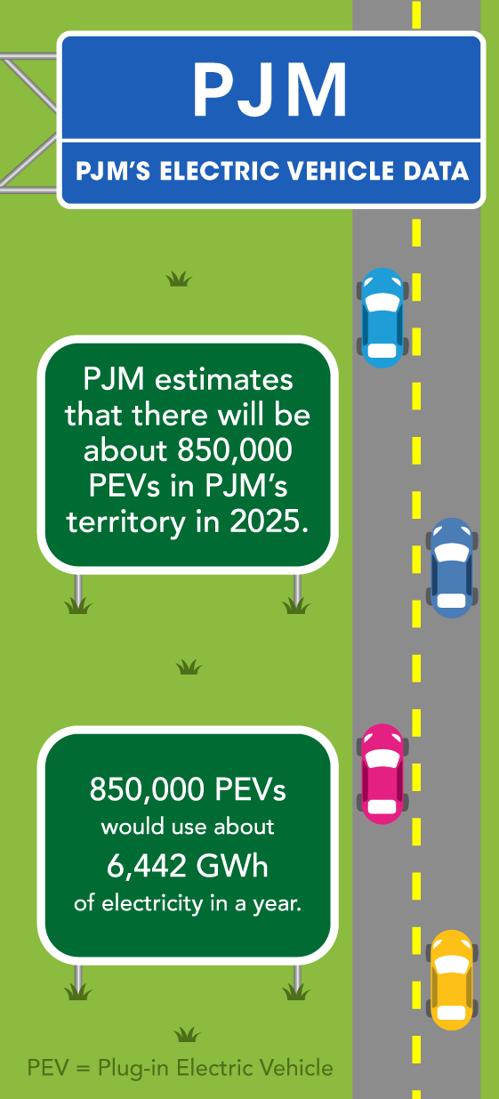 Hybrid Electric Car Graphic