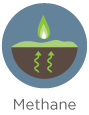 Methane