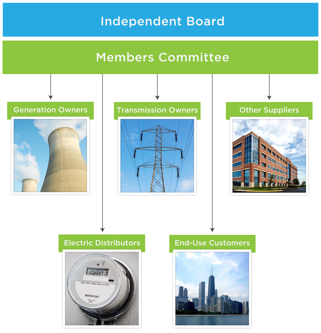Governance