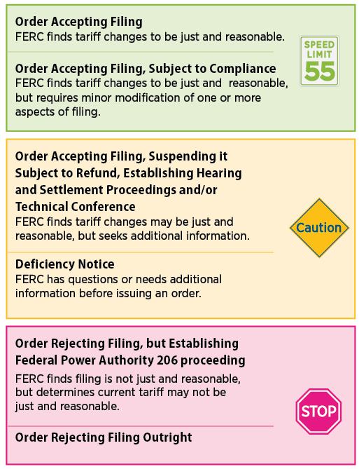 What Actions Can FERC Take