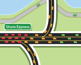 Beach Traffic Analogy