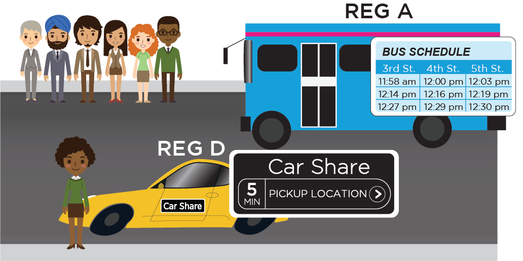 Car Share Analogy