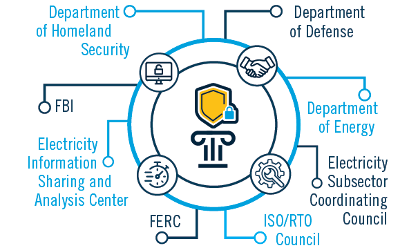 Collaboration - Cybersecurity