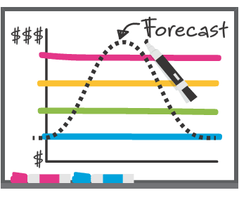 Scheduling Generation: The Day-Ahead Market - Step 2