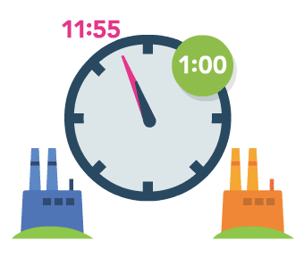 Scheduling Generation: The Real-Time Market - Step 2