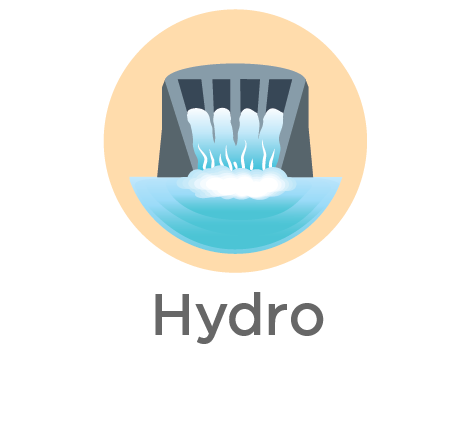 Hydro