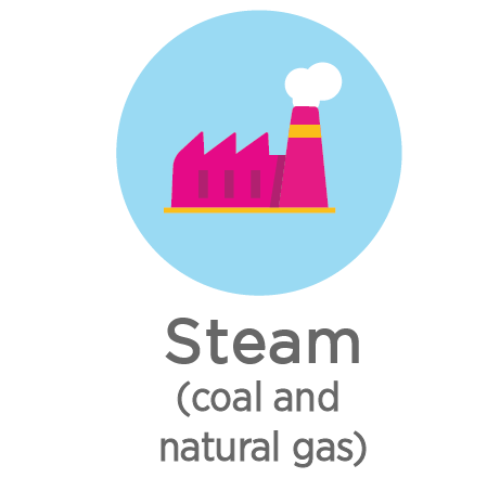 Steam