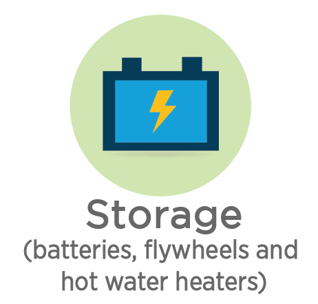 Storage