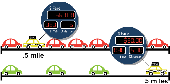 Taxi Cab Analagy