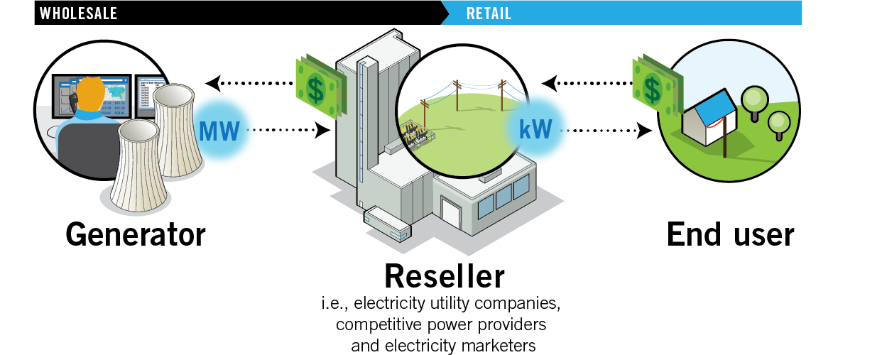 Understanding Your Electric Bill