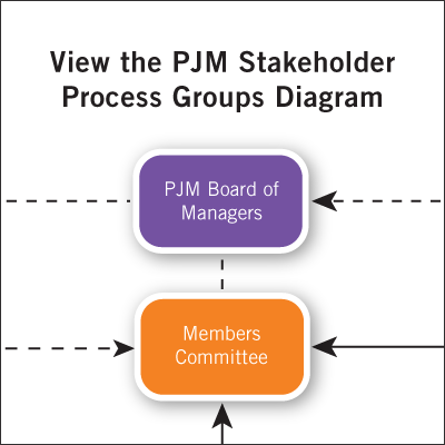 Stakeholder Groups Diagram